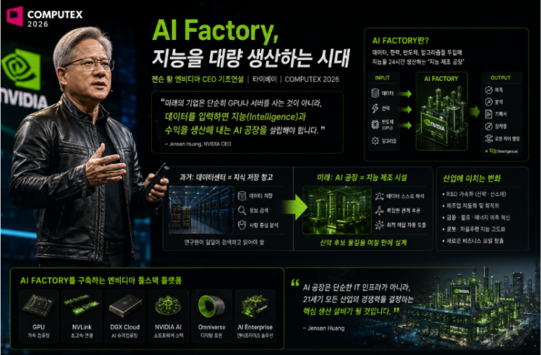 [최은수의 AI와 뉴비즈]〈43〉AI 공장, 기업 돈 버는 방식 확 바꾼다