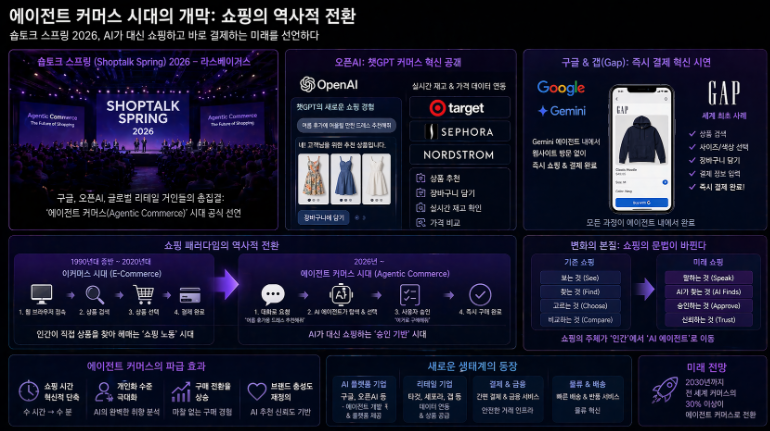 [최은수의 AI와 뉴비즈]〈39〉'에이전트 커머스'가 온다…이제 마케팅 대상은 사람 아닌 AI